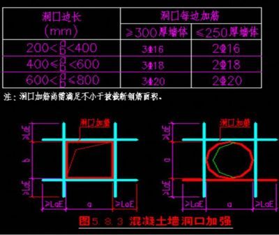 楼板加固规范图集最新（13g311混凝土结构加固构造图集）