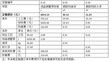 钢结构2018定额是多少钱（钢结构2018定额与市场价对比,钢结构定额编制流程详解）