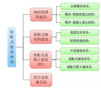 钢结构车间流程