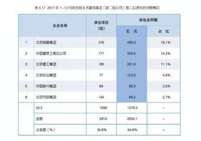 北京城建集团联系方式