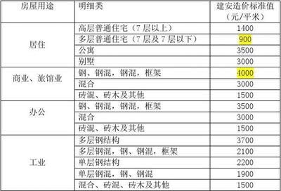 加油站钢构棚造价标准