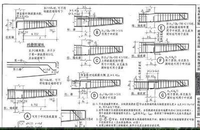 屋面梁做法图集（16g101图集,屋面梁钢筋安装步骤详解）