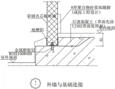 钢结构建筑构造图集（2018钢结构建筑构造图集）