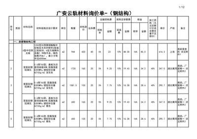 钢结构装饰装修分部检验批