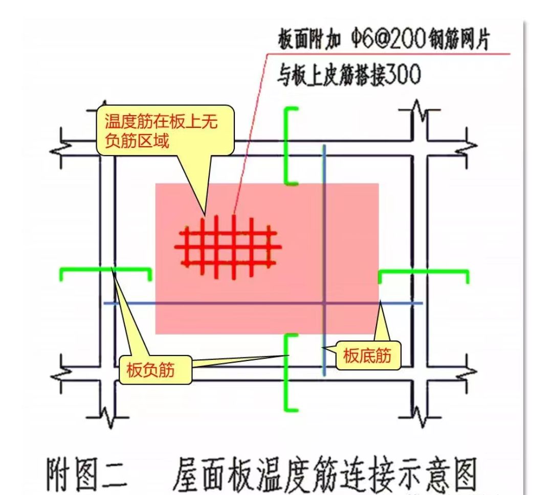 屋面板附加钢筋规范