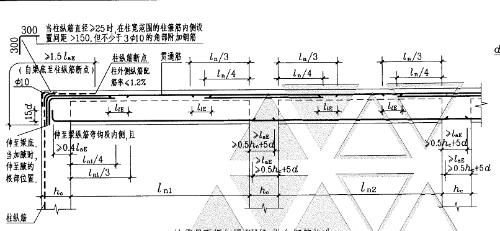 屋面梁上部加固M8@30O是什么意思（“屋面梁上部加固m8@300”是什么意思）