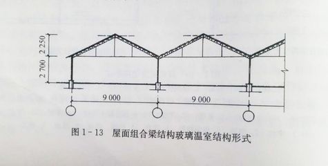 屋面梁上部加固M8@30O是什么意思（“屋面梁上部加固m8@300”是什么意思）