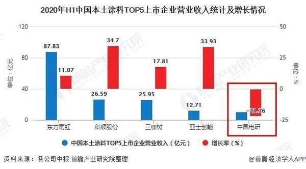 北京涂料市场好做吗（北京涂料品牌竞争策略,北京涂料市场准入条件）