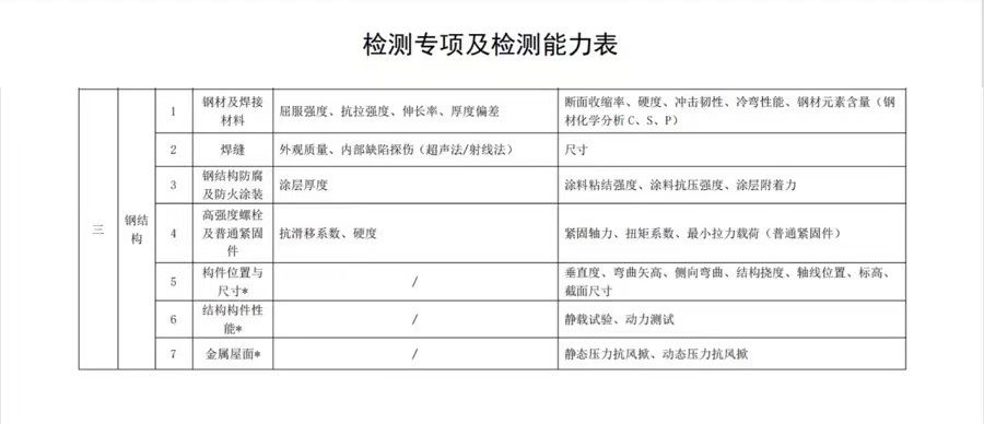 钢结构安全检测机构需要安全生产许可证吗（钢结构安全检测机构是否需要安全生产许可证）