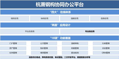 钢结构生产加工流程