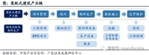 钢结构生产加工流程