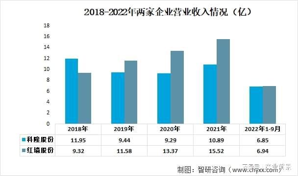 混凝土外加剂行业（a股17家混凝土外加剂行业上市公司营业收入86927.68亿元）