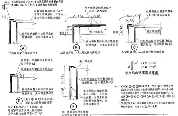 屋面梁构造要求有哪些