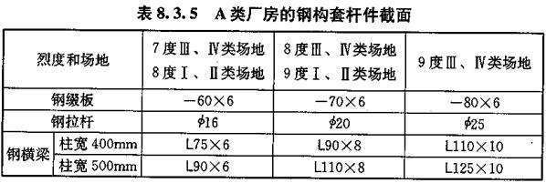 钢结构厂房加固需要审图章吗（钢结构厂房加固是否需要审图章）