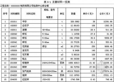 北京建筑结构设计价格表最新版