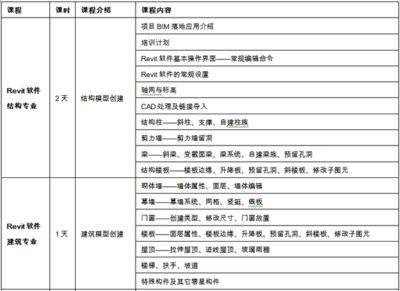 北京建筑结构设计价格表最新版