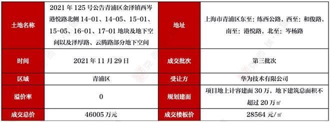 2021年楼板价格（2021年楼板价格差异对比2021年楼板价格差异对比）