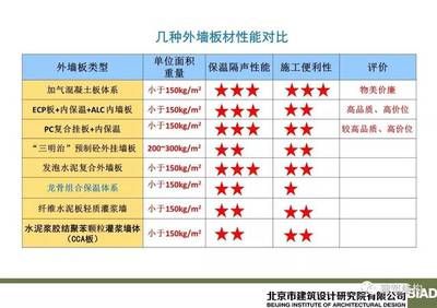 钢结构外墙板价格（不同规格的钢结构外墙板价格有别）