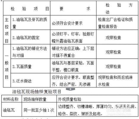 屋面铺装（屋面防水材料对比分析）