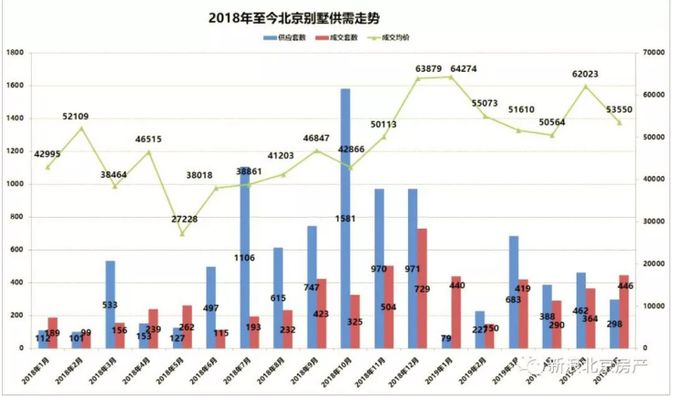 北京别墅楼盘在售（北京别墅区环境评测）