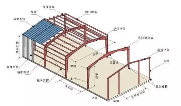 承重墙大概占多少面积（内墙占建筑面积比例大概在38%-43%）