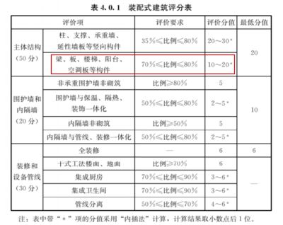 承重墙大概占多少面积（内墙占建筑面积比例大概在38%-43%）