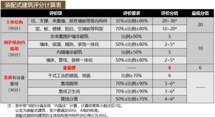 承重墙大概占多少面积（内墙占建筑面积比例大概在38%-43%）