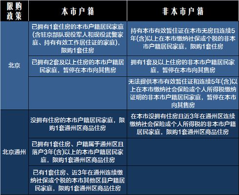 北京板楼四室二手房交易（北京二手房交易中如何核实产权）