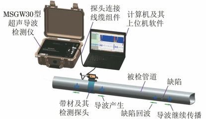 钢结构超声检测对比试块（《钢结构超声波探伤及质量分级法》钢结构超声检测对比试块制作标准）