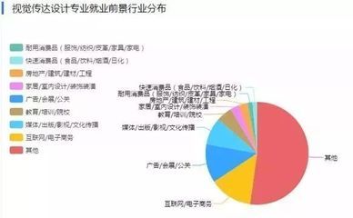 北京结构设计招聘网