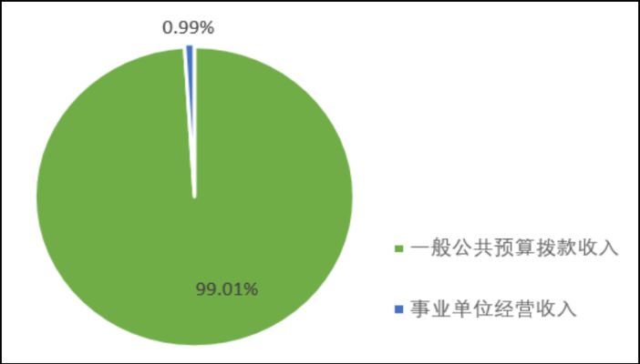 北京市档案室电话是多少号