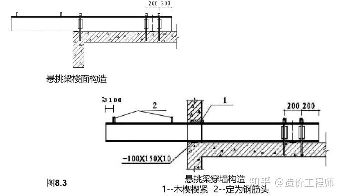 楼板加固规范最新版