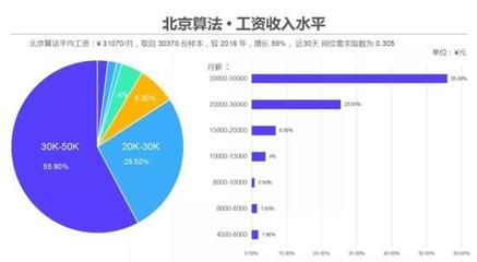 北京结构工程师薪资