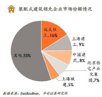 北京建工建筑产业（北京建工建筑产业化）