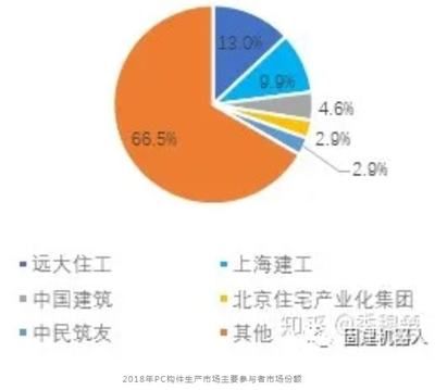 北京建工建筑产业（北京建工建筑产业化）