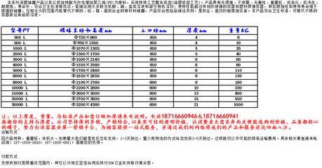 混凝土外加剂厂家电话号码