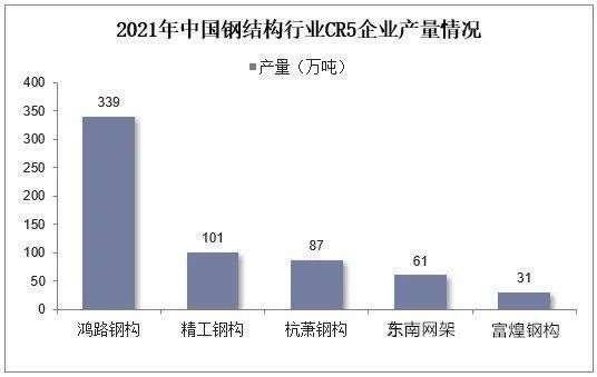 钢结构的生产（萍乡市飞翔钢结构工厂）