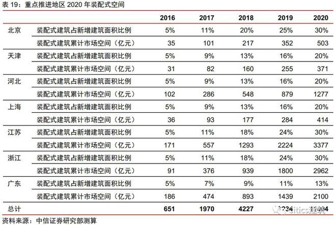 钢结构2018定额和2016定额对比（2018年和2016年的钢结构定额对比）