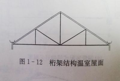 屋面梁在哪个位置（屋面梁与楼层框架梁的区别，如何检测屋面梁的安全性？）