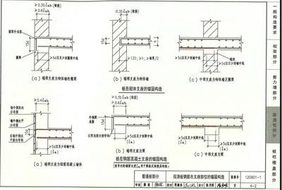 屋面板钢筋锚固要求