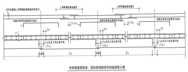 屋面板钢筋锚固要求