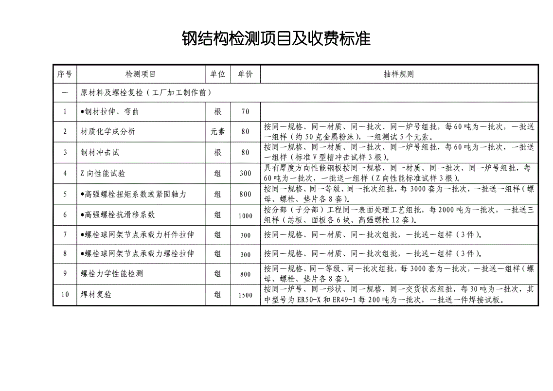 钢结构检测收费标准（钢结构检测收费标准及其说明）