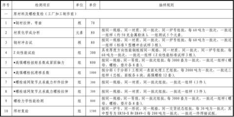 钢结构检测收费标准（钢结构检测收费标准及其说明）