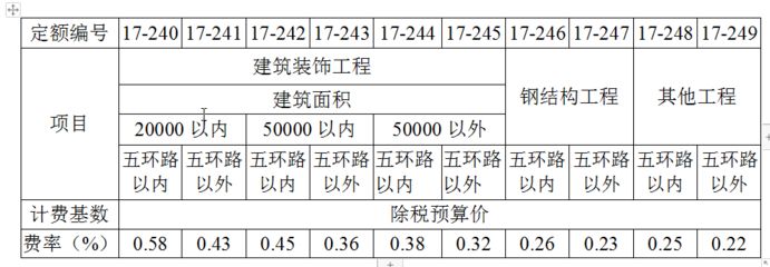 钢结构定额取费标准