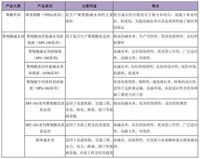 混凝土外加剂厂家名单