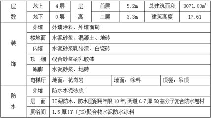 混凝土外加剂公司简介模板范文