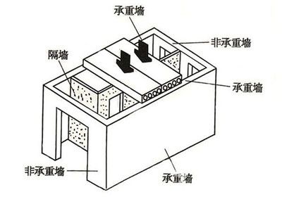 如何判断承重墙？装修工长现场讲解拆墙注意事项（如何判断承重墙）