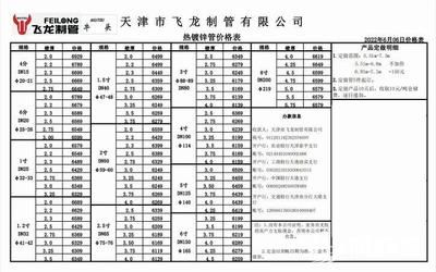 钢结构工程定额下浮15%可以做吗