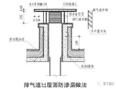 屋面附加钢筋图片