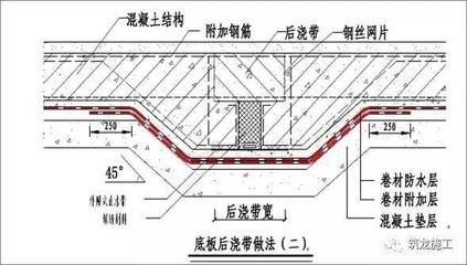 屋面附加钢筋图片